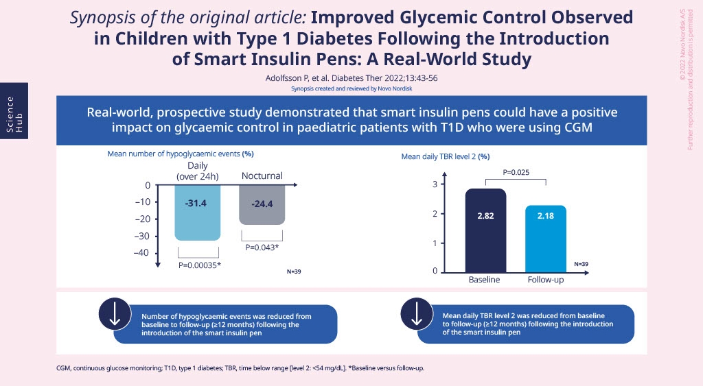 Smart insulin pens to improve diabetes care in children