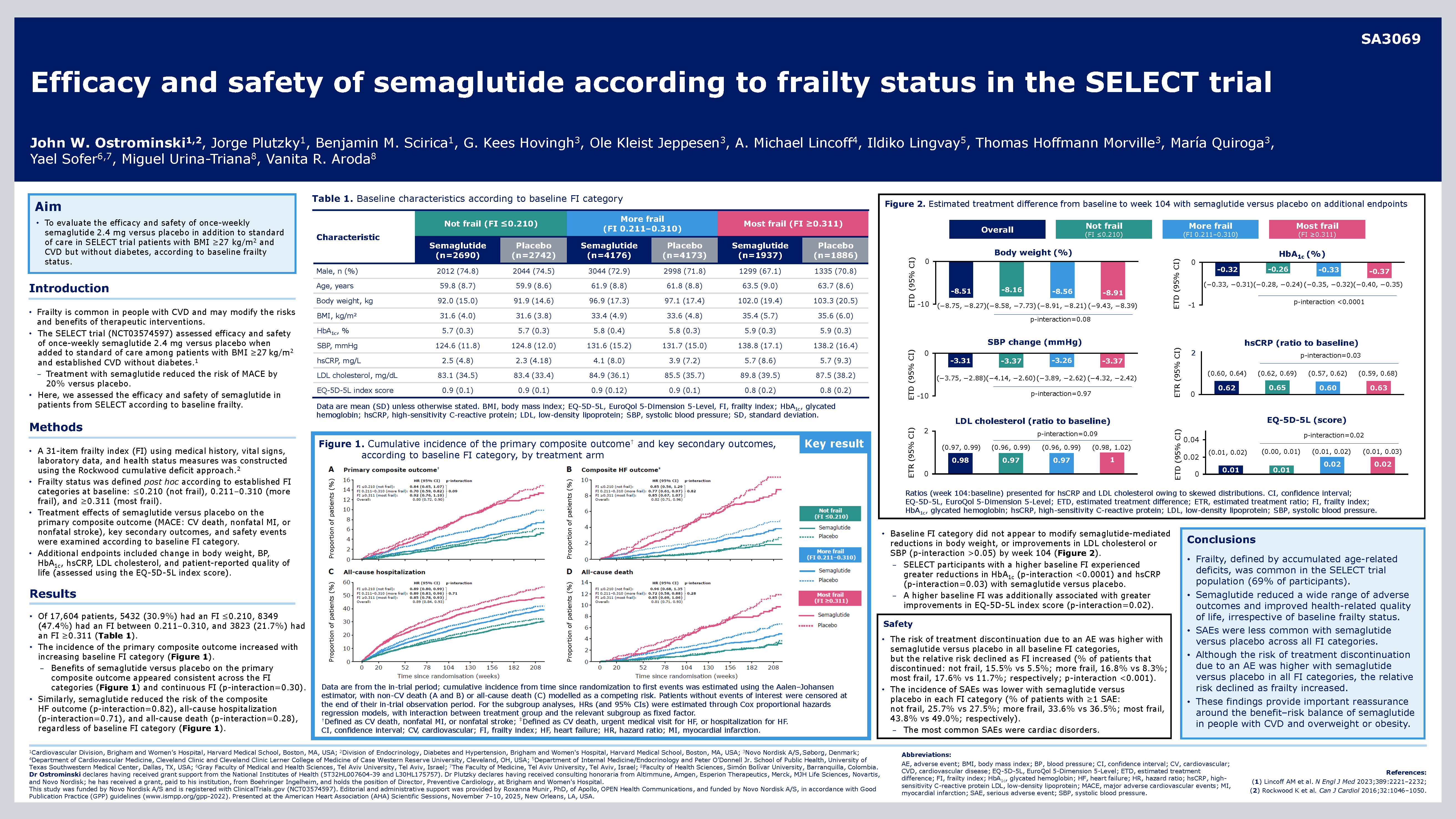 ostrominski_aha25_select_predictors_final