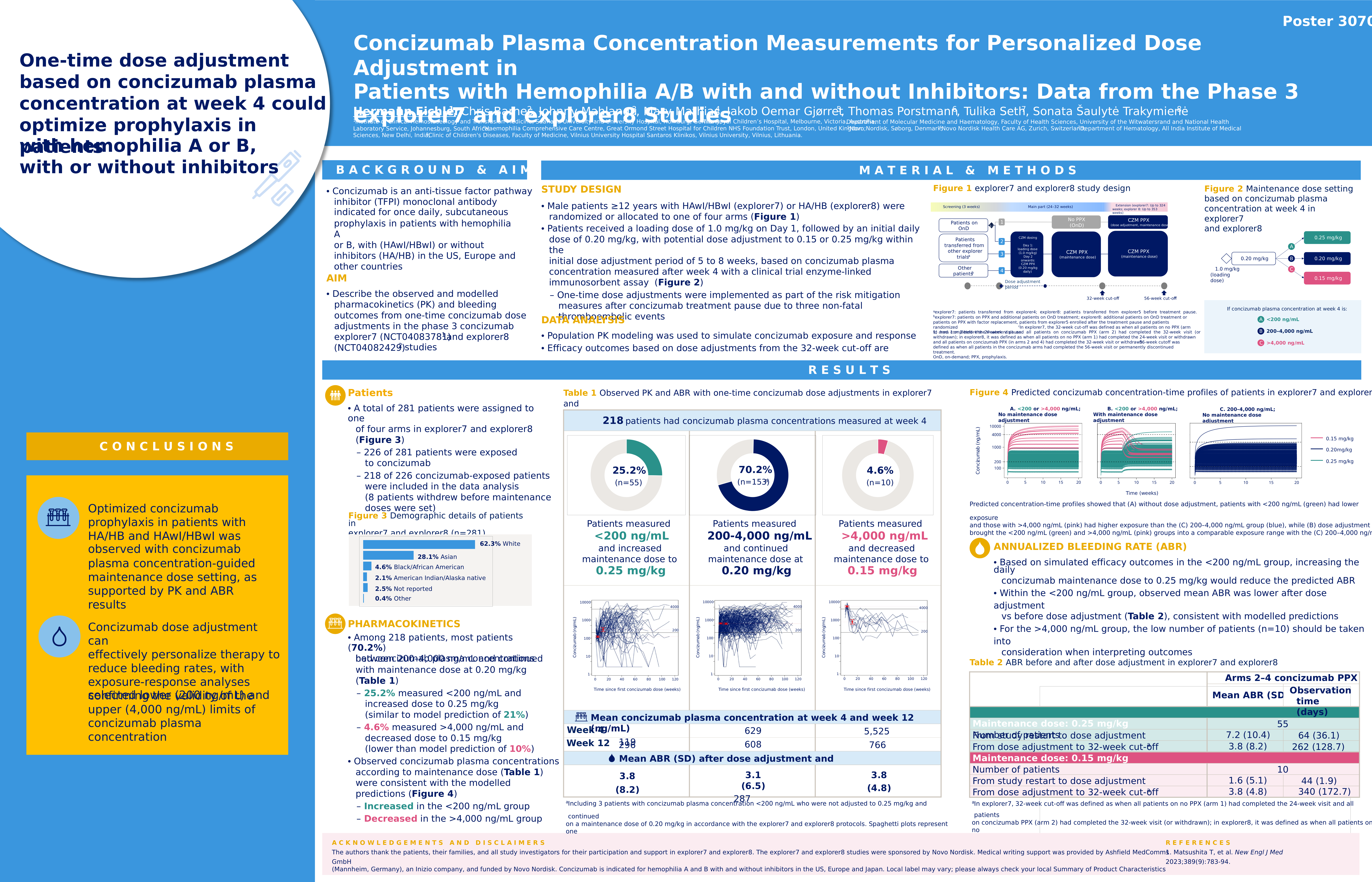 3070_explorer78_comprehensive_clinical_data_on_ivd_dec7_6-8_pm