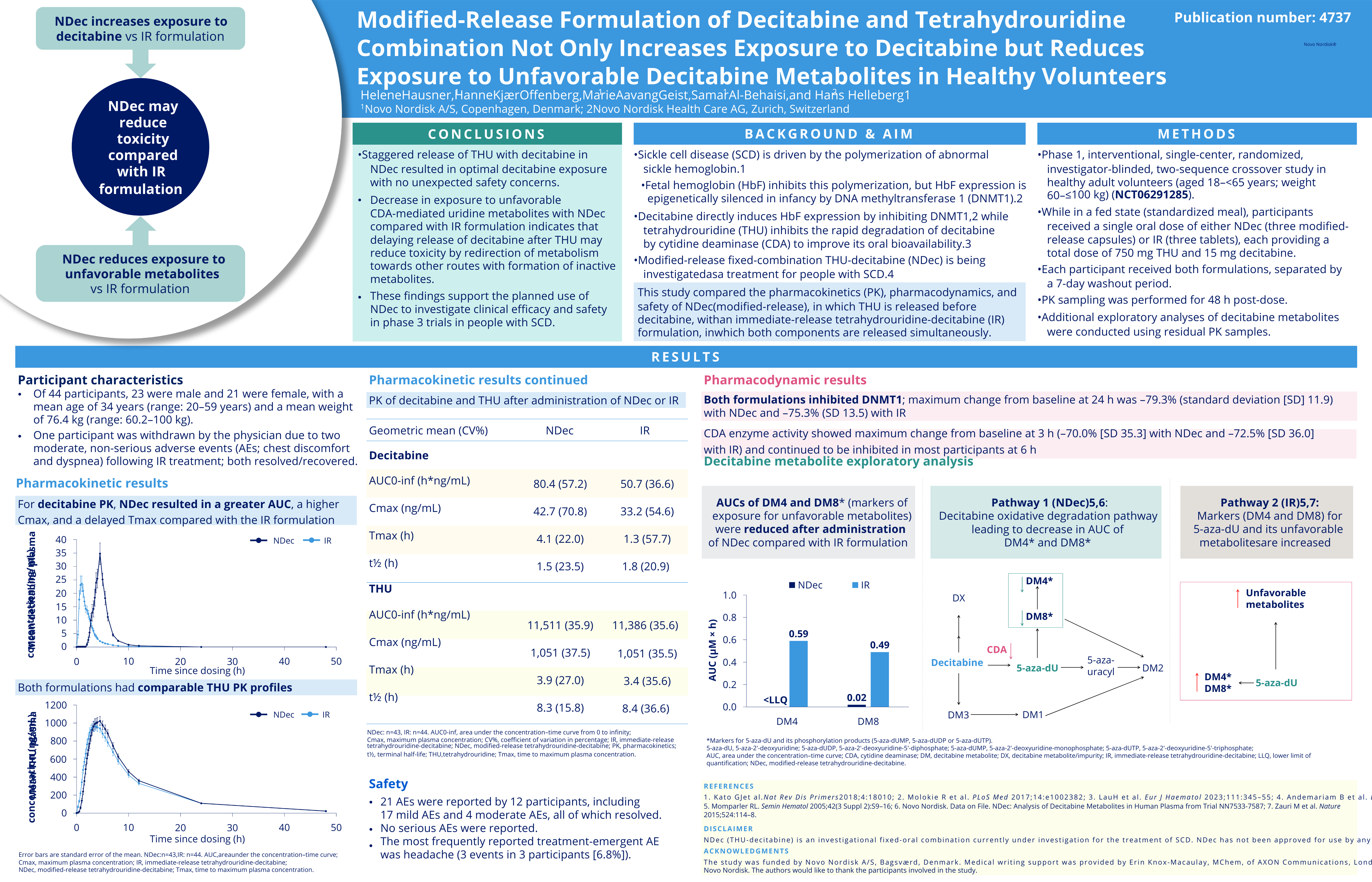 4737_ash25_ndec_pkpd