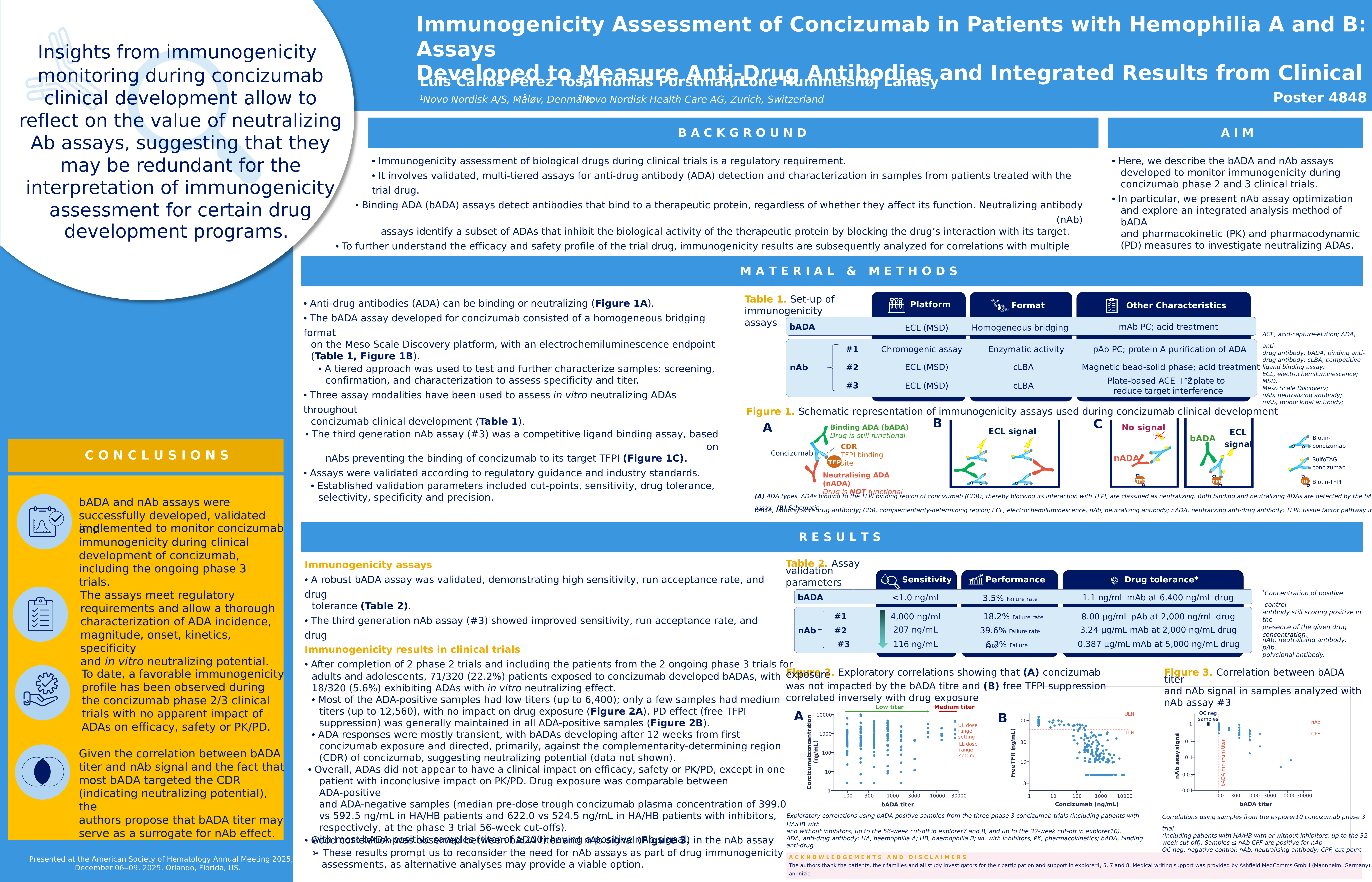 4848_immunogenicity_assessment_of_czm_patients_with_ha_and_hb-_ada_assays_dec_8_6-8_pm_session