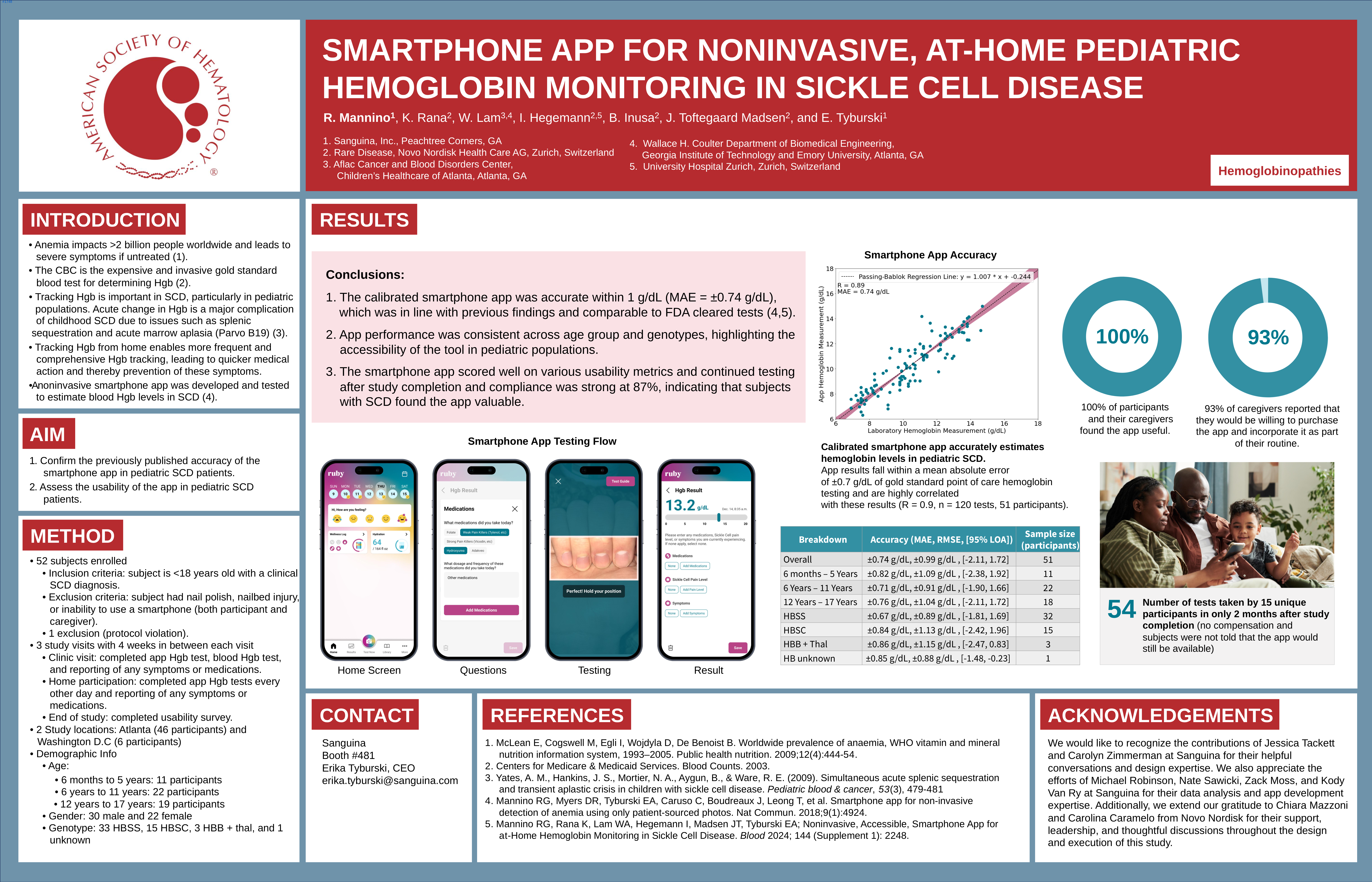 1158_sanguina_ash_2025_poster