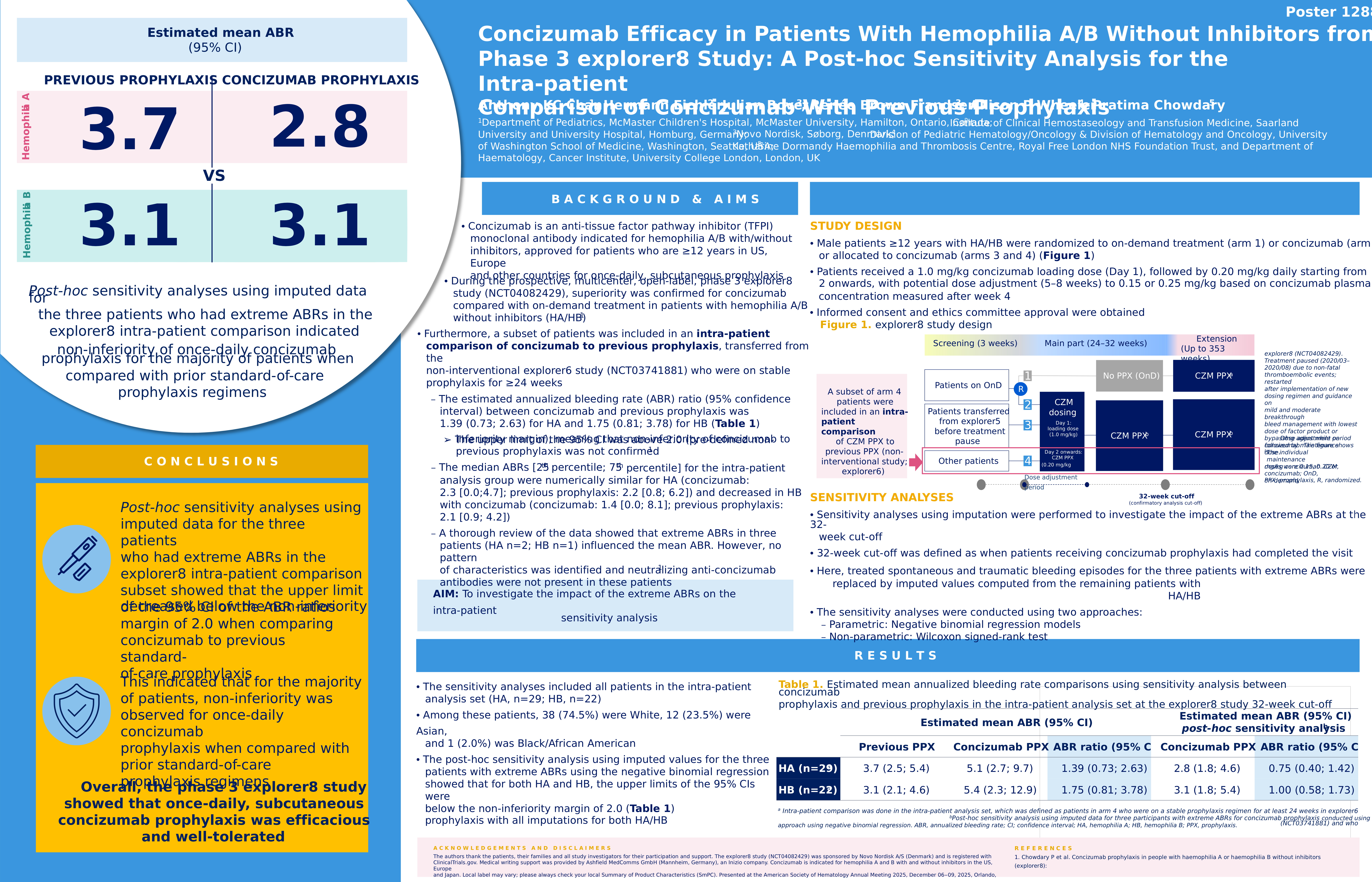 1288_explorer8_ipas_sensitivity_analysis_dec-6_5-30-7-30_pm