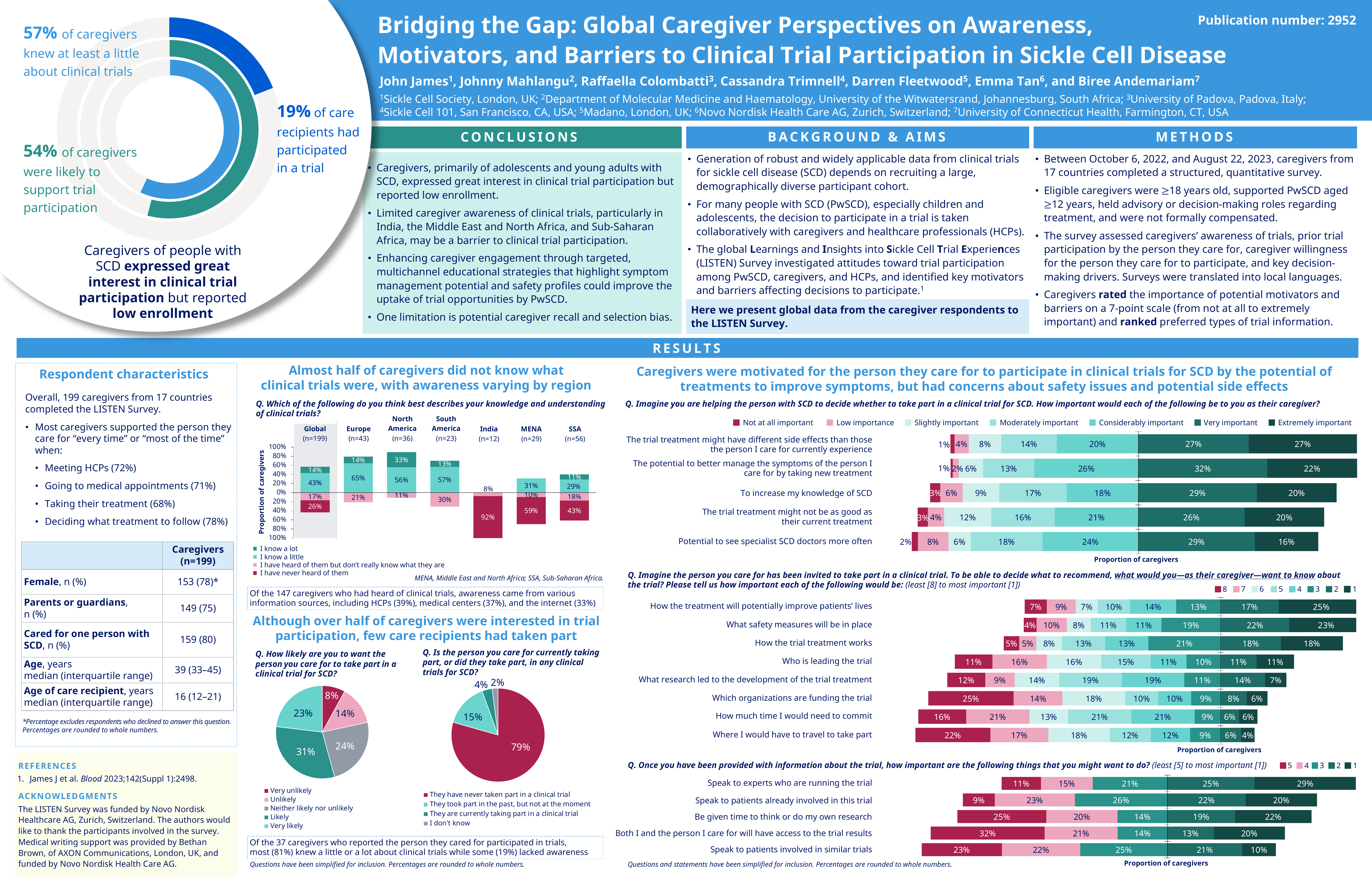 2952_ash25_listen_caregivers