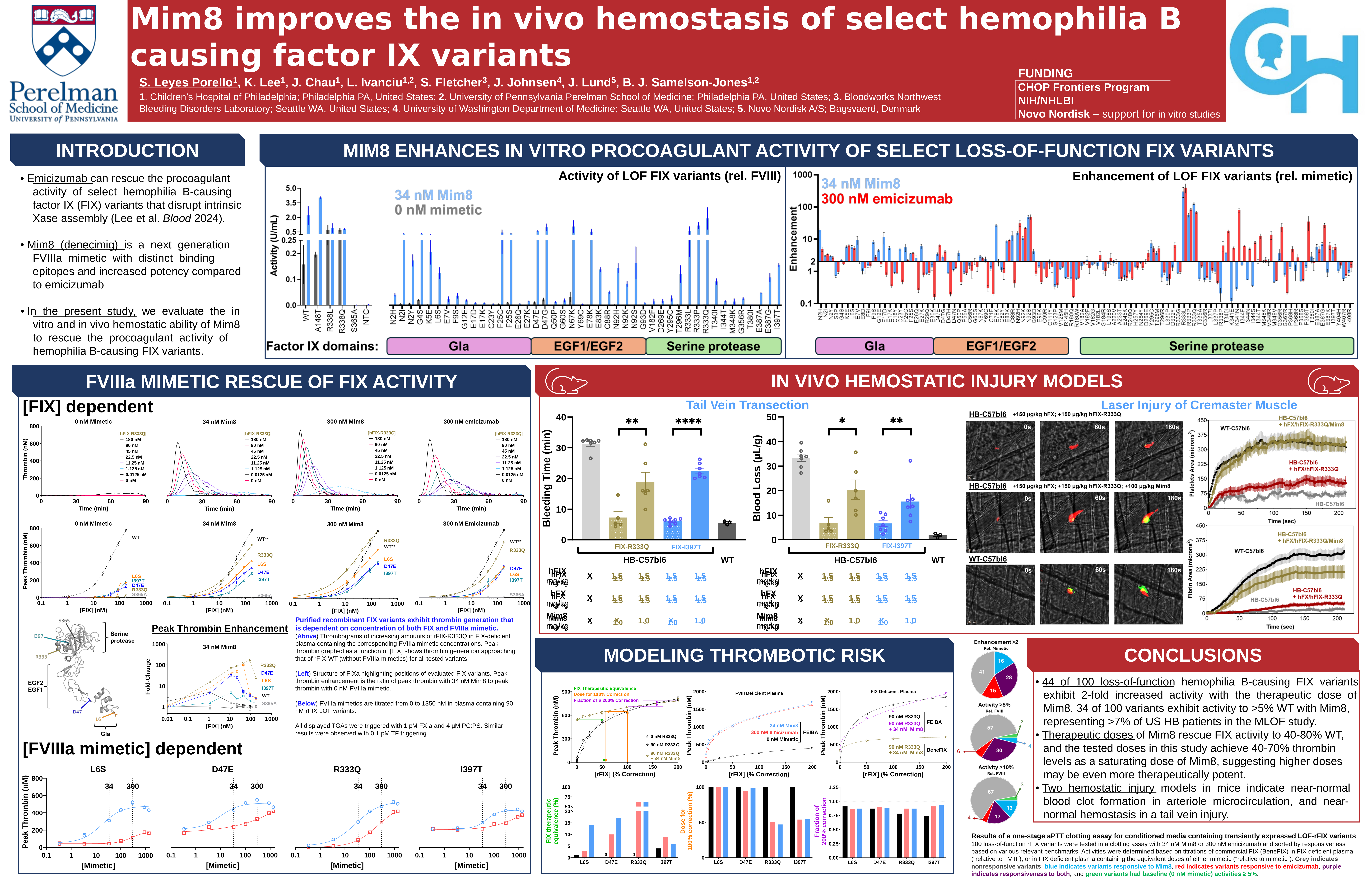 4830_leyes_et_al_ash_2025_poster_for_mim8_project_final