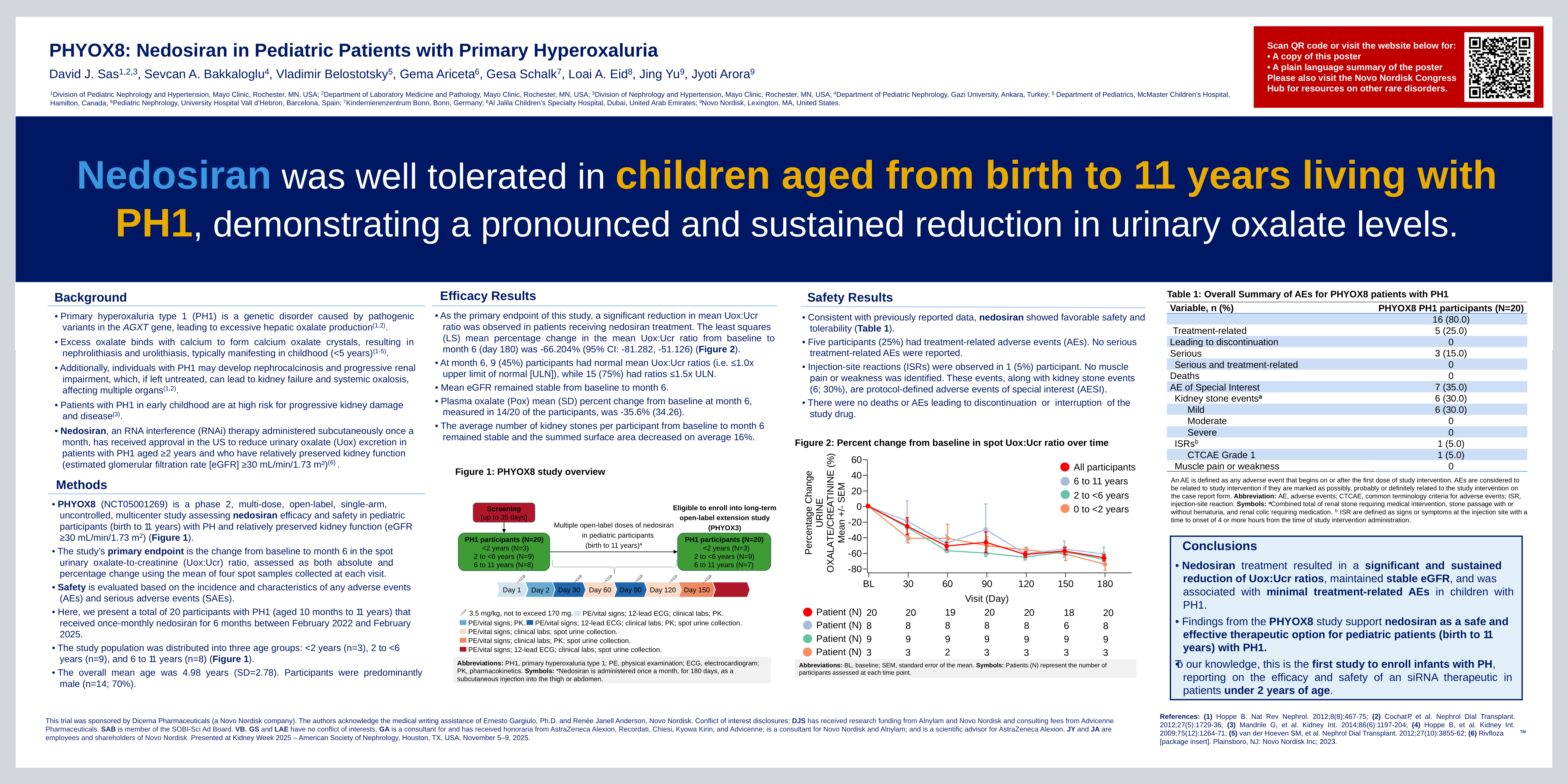 phyox8_asn25_poster