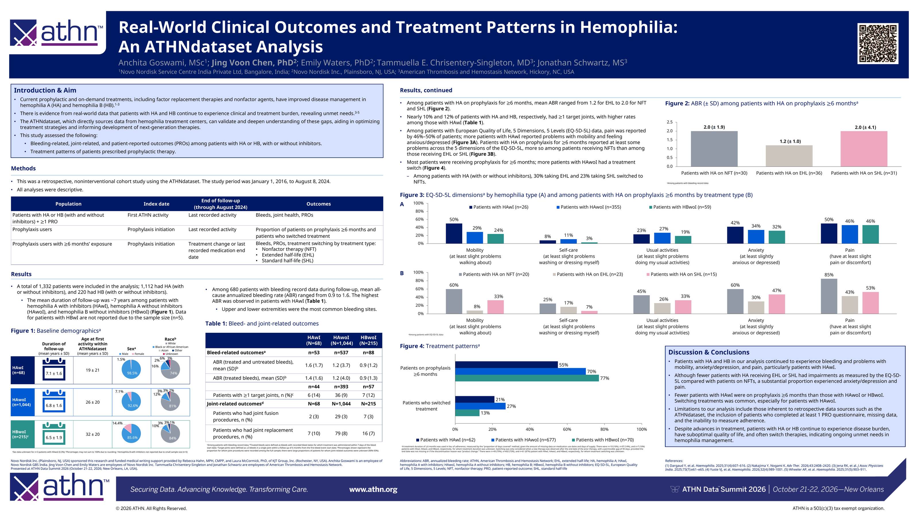 goswami-athn-data-summit-poster