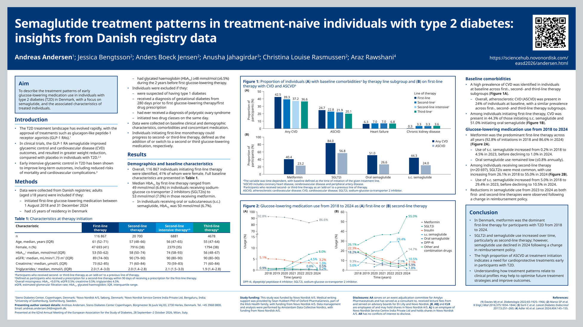 easd26-rwe-sema-treatment-patterns-study-danish-data-eposter-18sep26-final-1