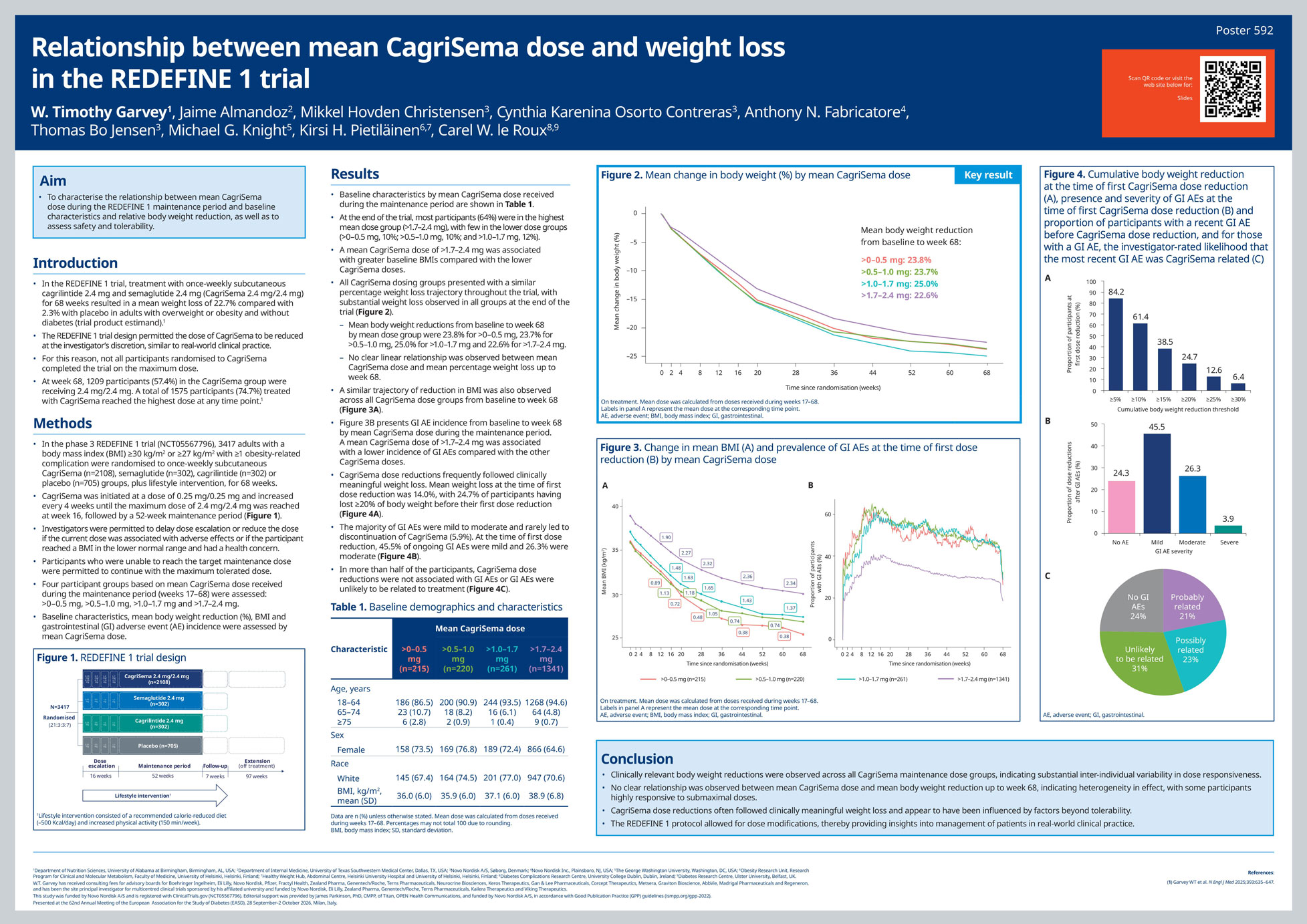 easd26-garvey-mean-dose-poster-for-submission-1