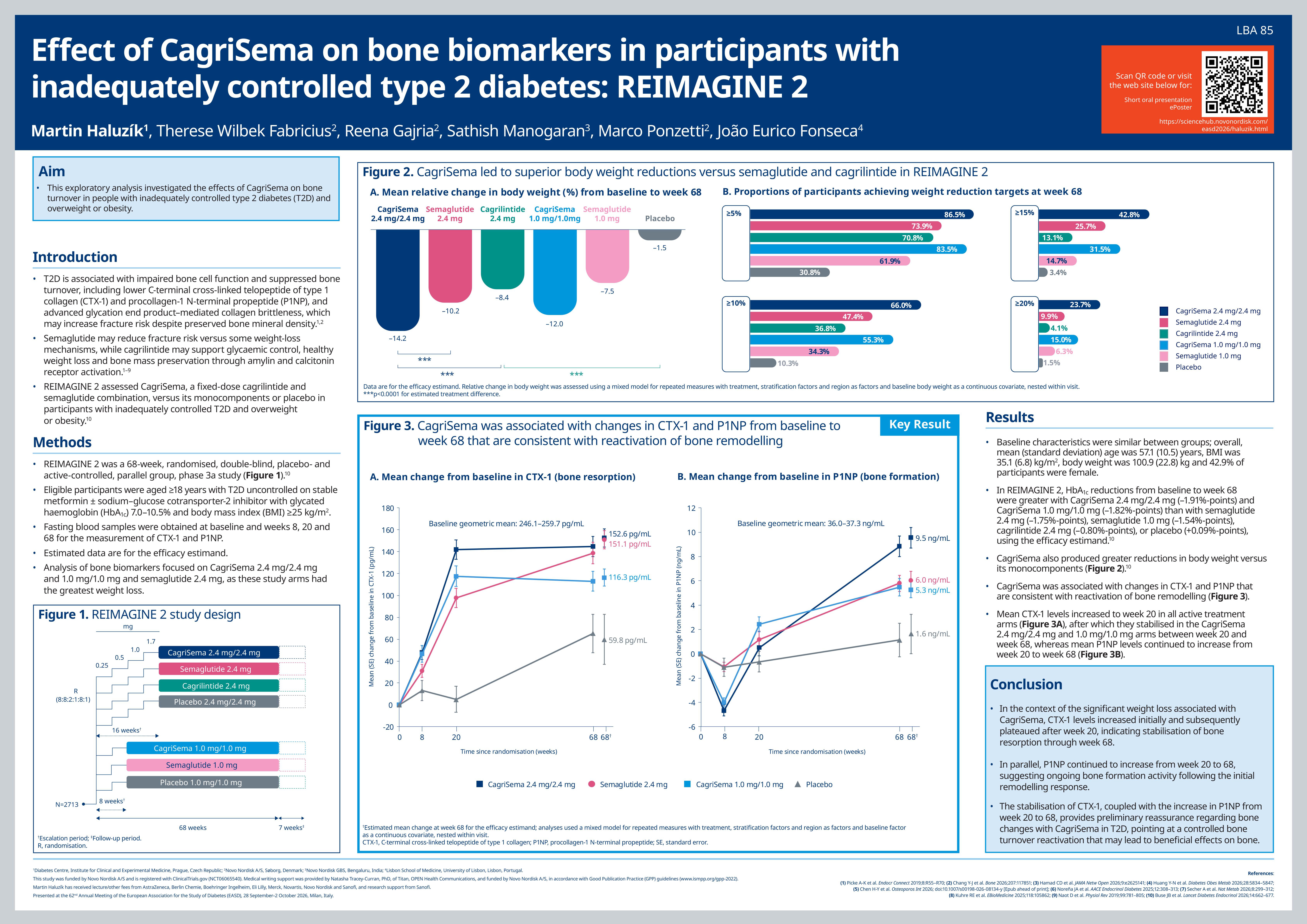 haluzik-easd-rei-2-bone-biomarkers-eposter-final