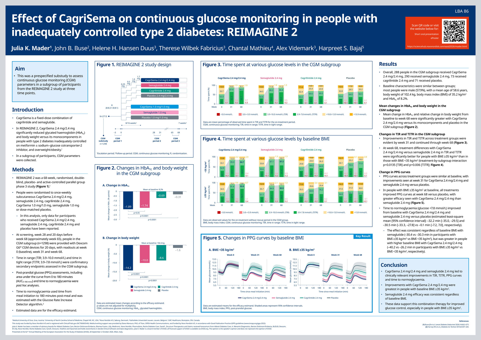 mader-easd-reimagine-2-cgm-eposter-final