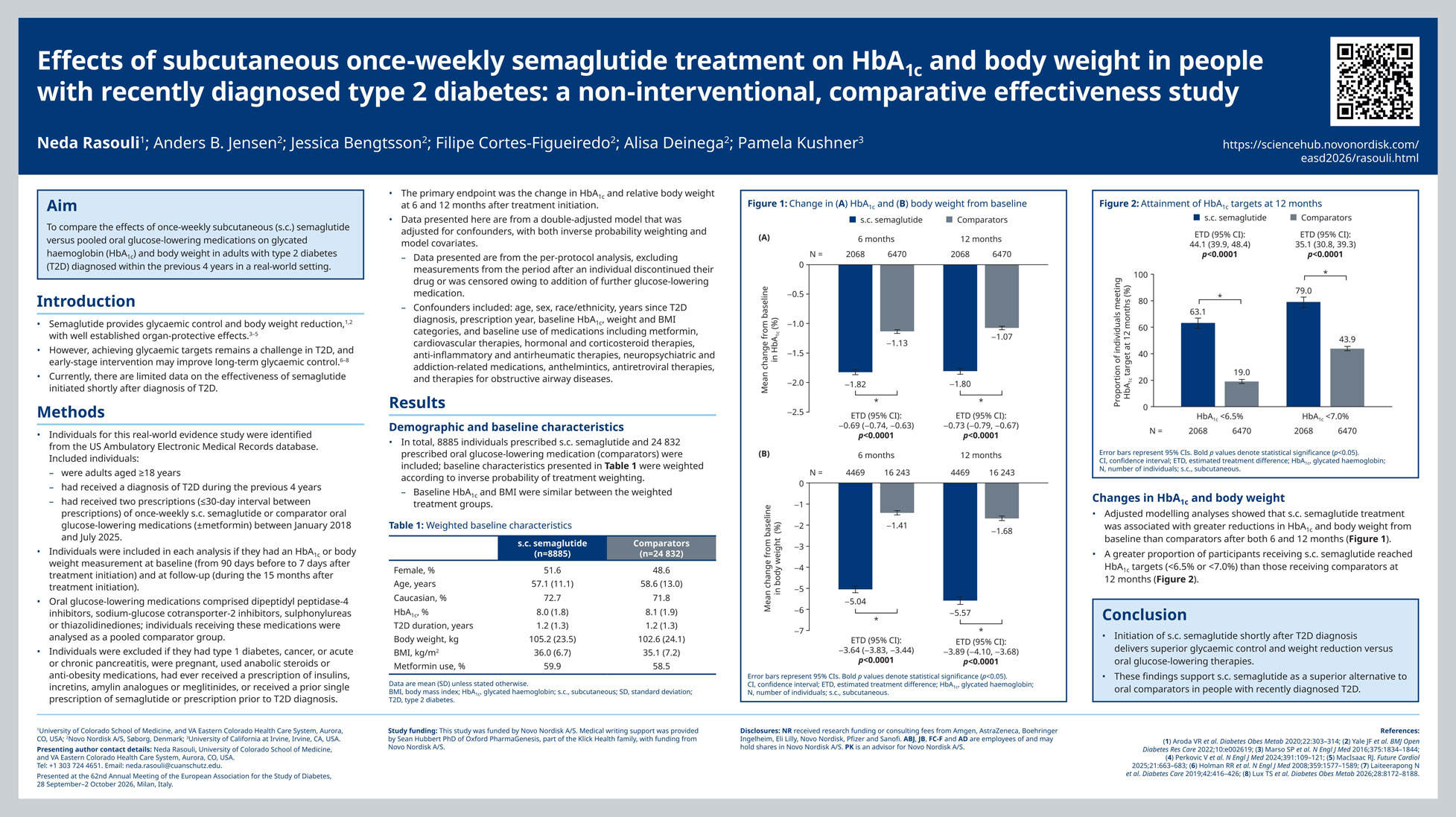 effect-of-ow-semaglutide-t2d-eposter-final-25sep26-1