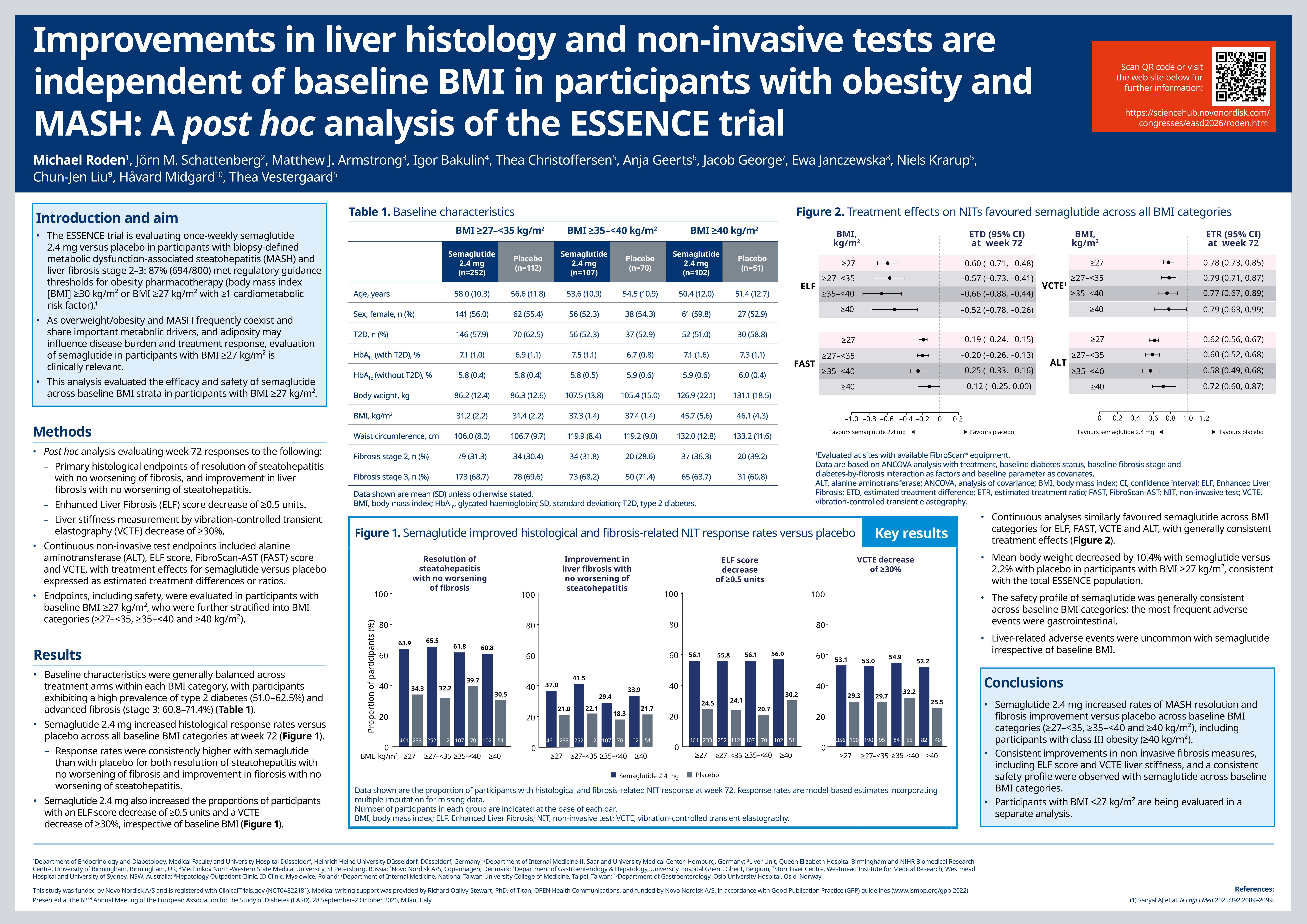 snna2637-easd26-bmi27-eposter-a0-poster-04-final