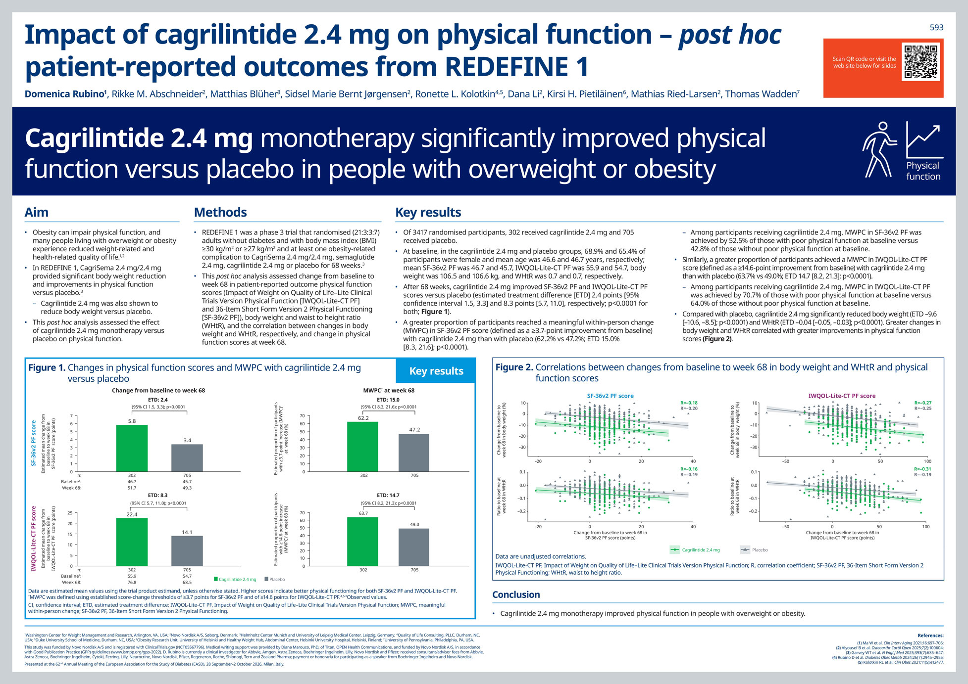 snay2649-easd26-cagi-phys-func-a0-eposter-0-06-1