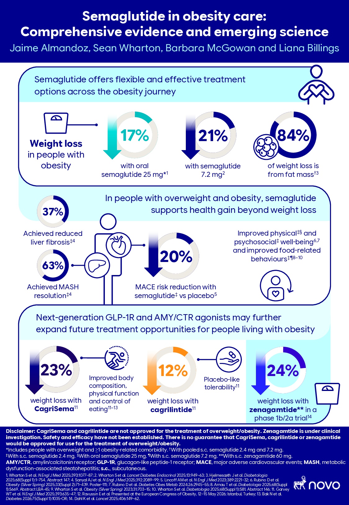 easd-obesity-symp-infographic-final