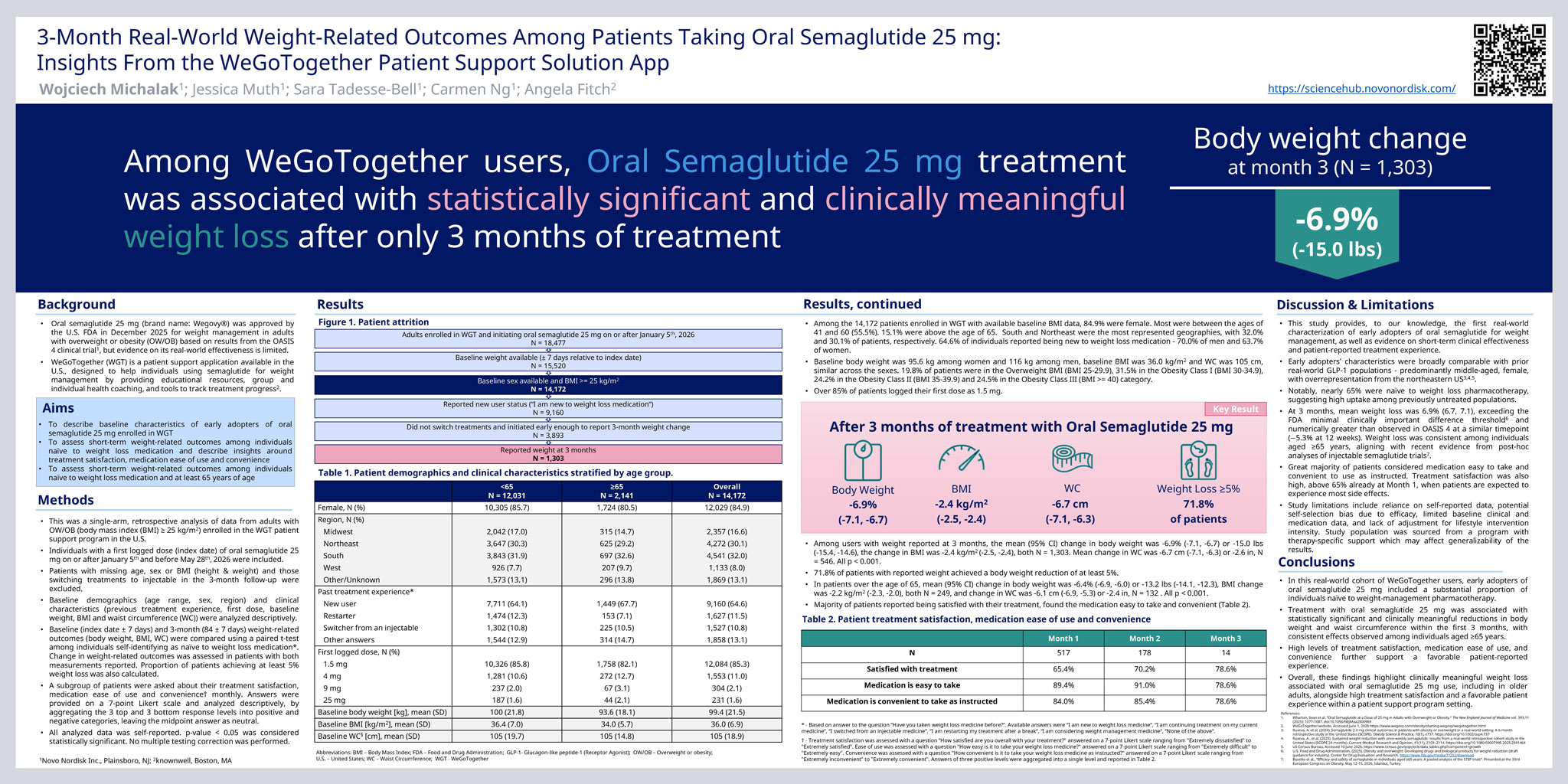 wgt-sweep-endo-2026-poster-final