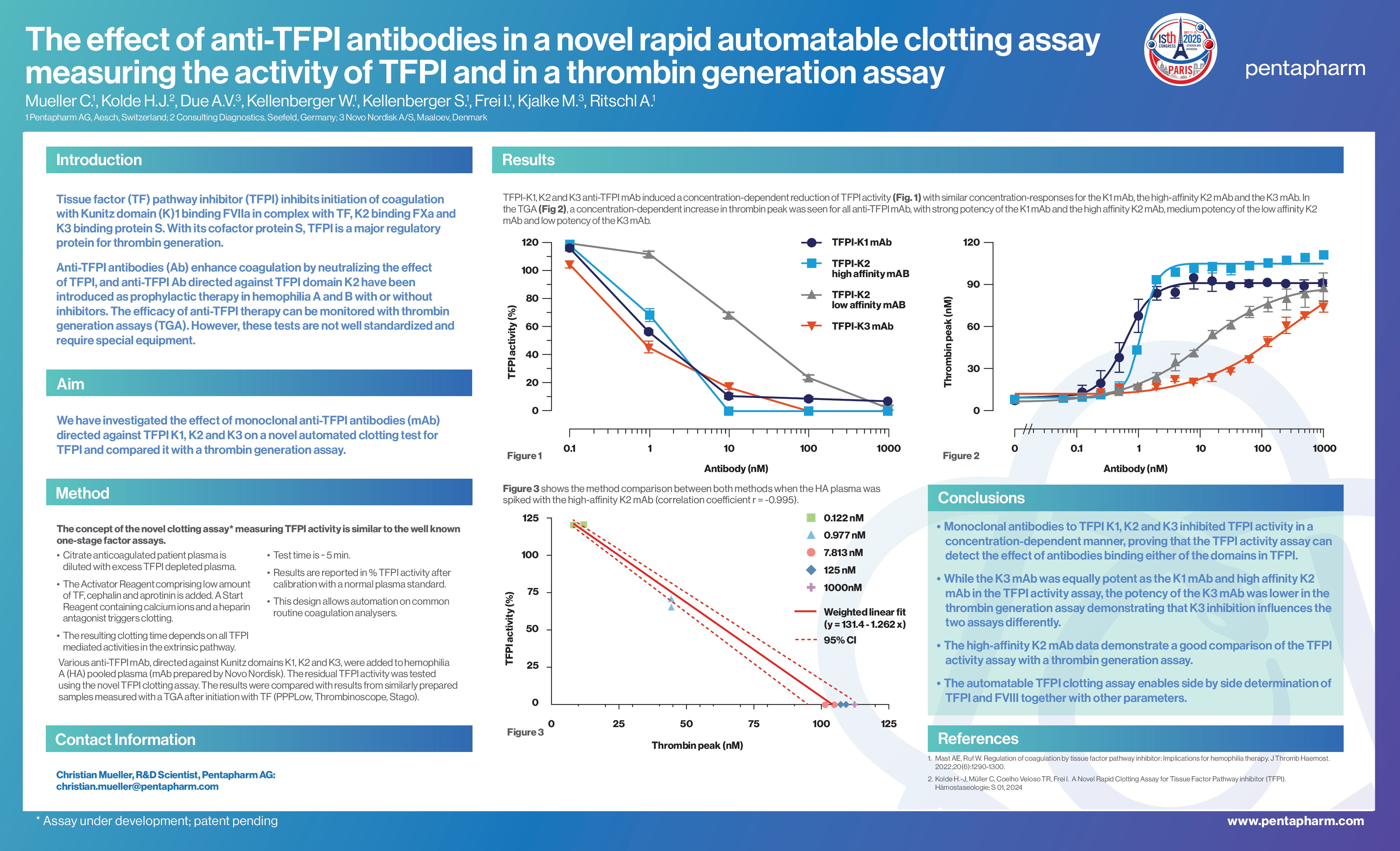 the-effect-of-anti-tfpi-antibodies-in-a-novel-rapid-automatable-clotting-assay-measuring-the-activity-of-tfpi-and-in-a-thrombin-generation-assay-pentapharm-pb1207