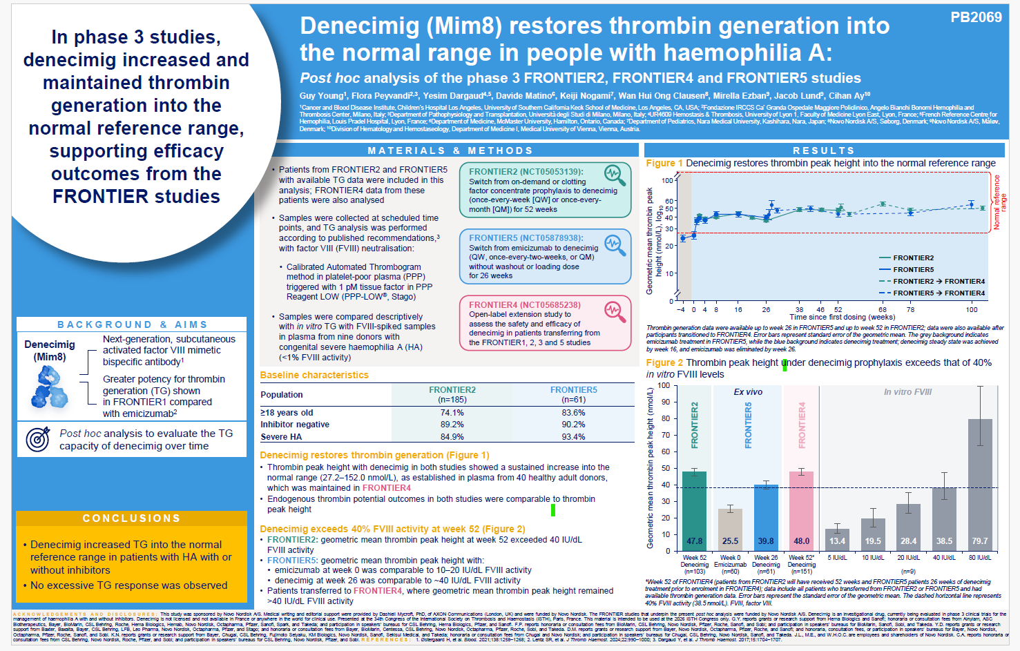 thrombin