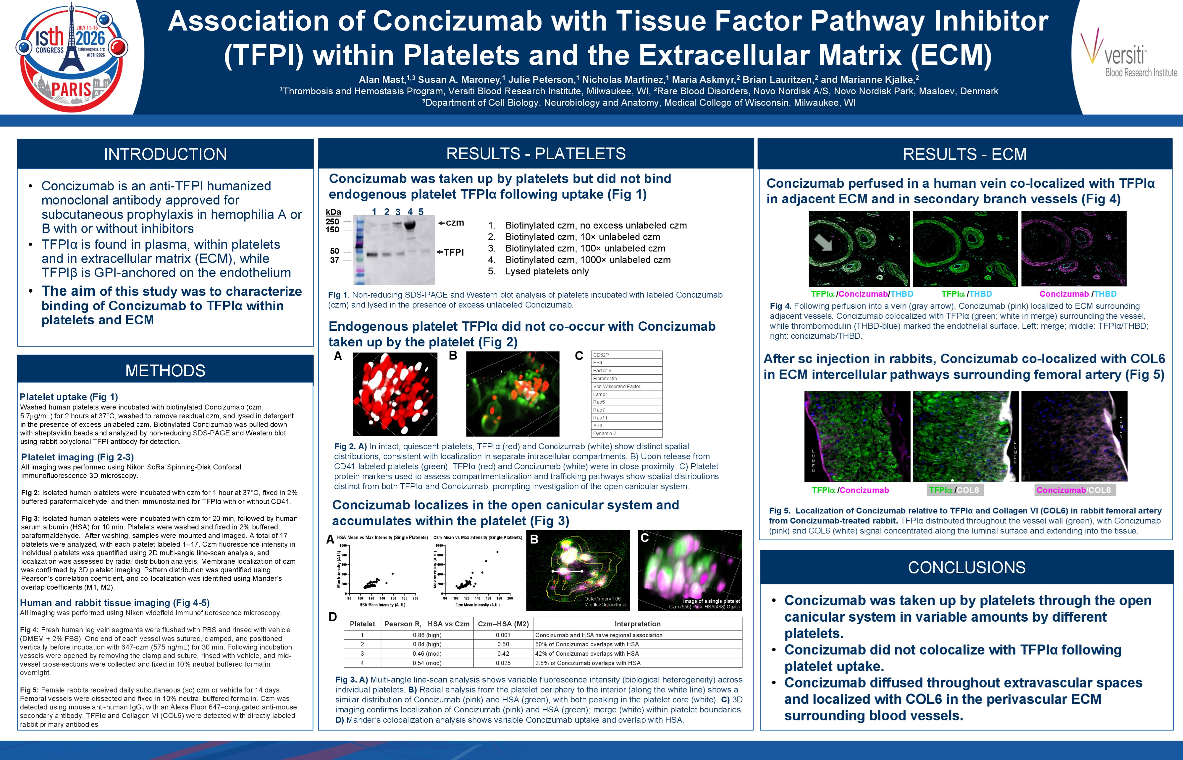 association-of-concizumab-with-tissue-factor-pathway-inhibitor-tfpi-within-platelets-and-the-extracellular-matrix-ecm-mast-pb2085