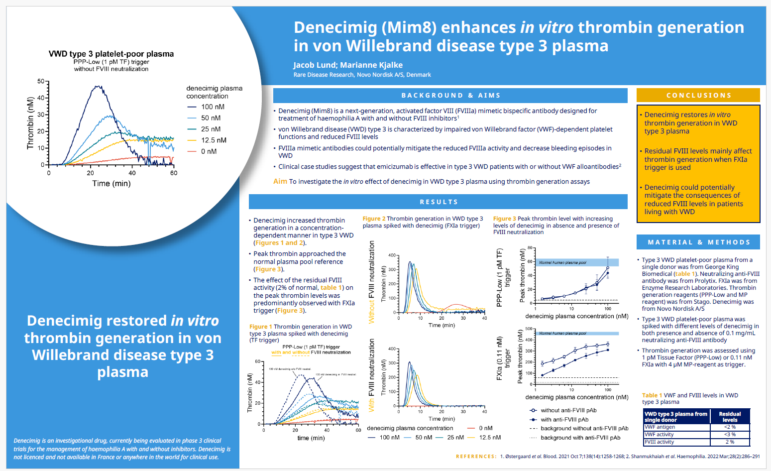 vitro-thrombin