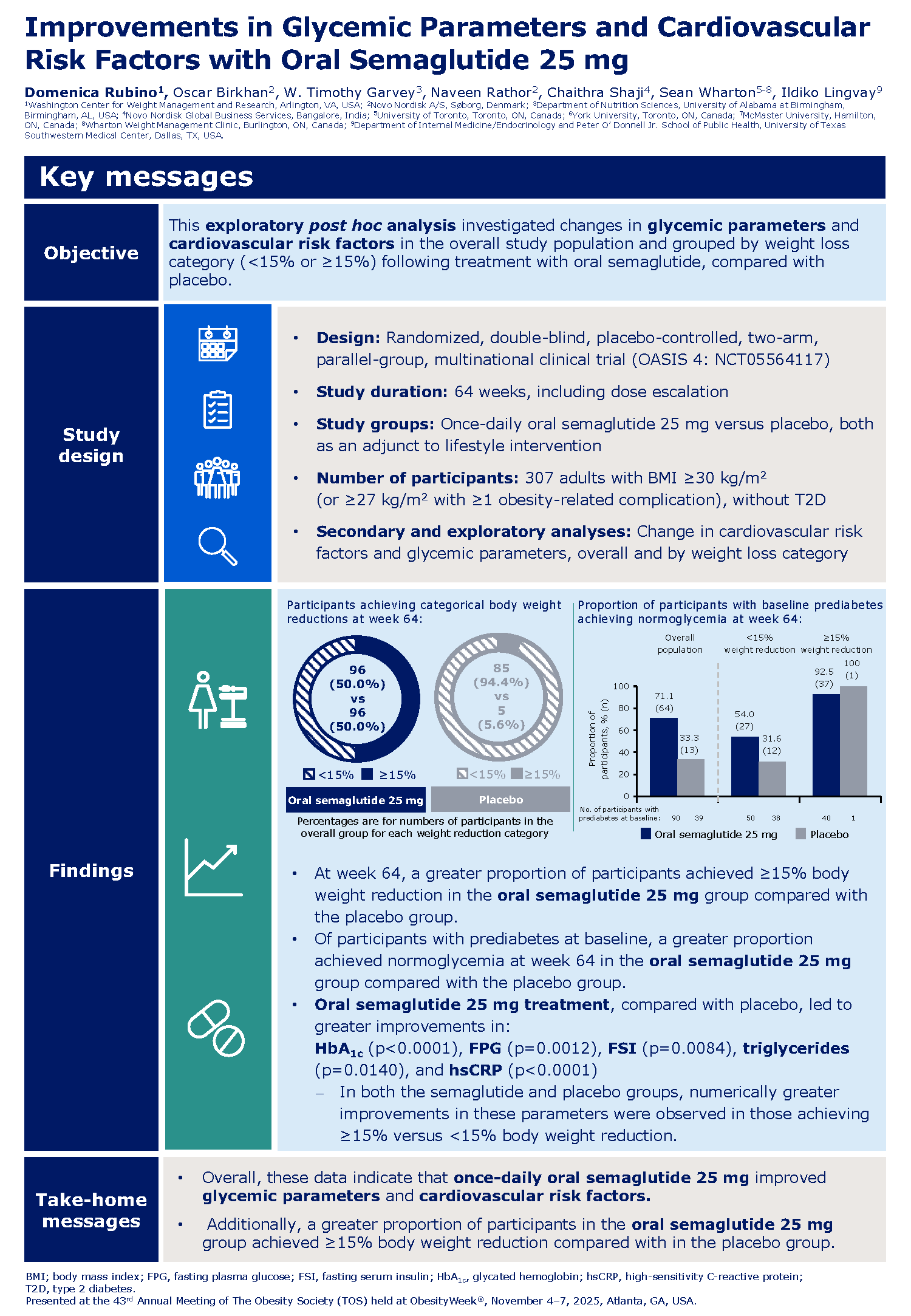 handout_rubino_oasis4_prediab_cv