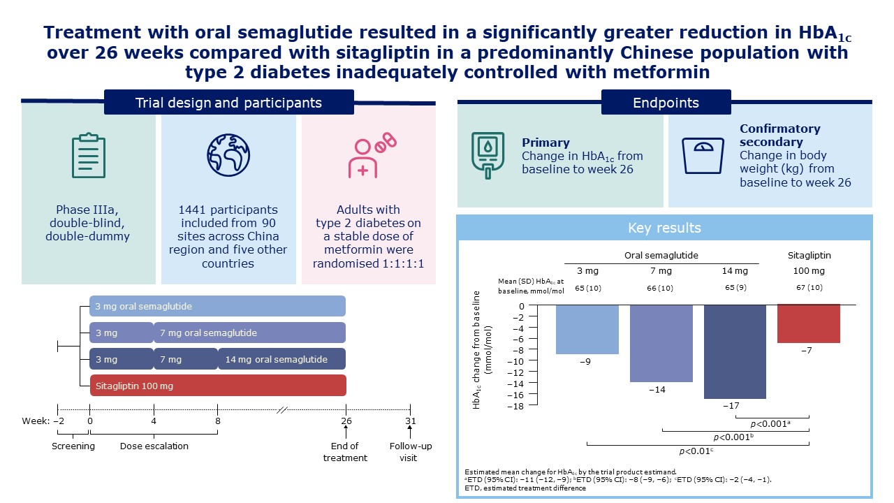 does semaglutide cause high heart rate Why Does GLP-1 Increase Heart Rate? Mechanisms and Management
