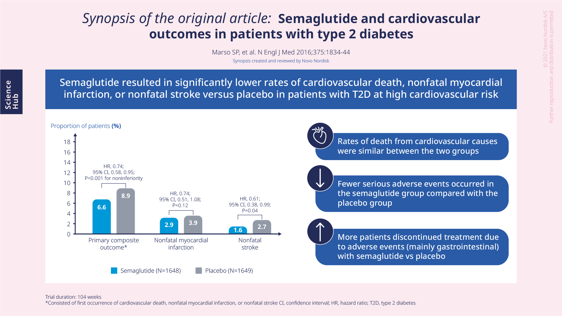 semaglutide type 2 diabetes Semaglutide and Cardiovascular Outcomes in Patients with Type 2 Diabetes